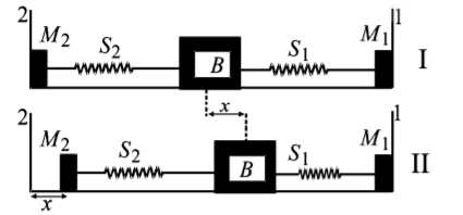 Work Energy and Power mcq question image